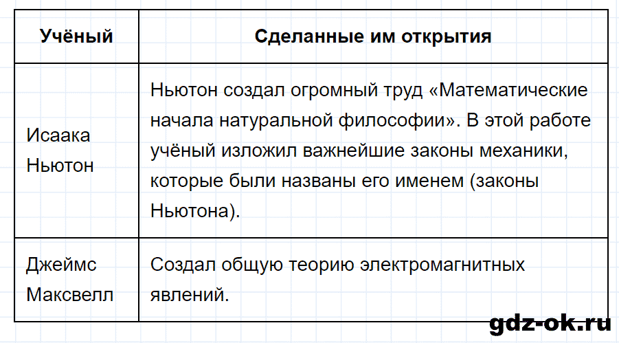 ГДЗ, ответ на вопрос 2 к параграфу 6 из учебника по физике 7 класс Перышкин 2013-2019