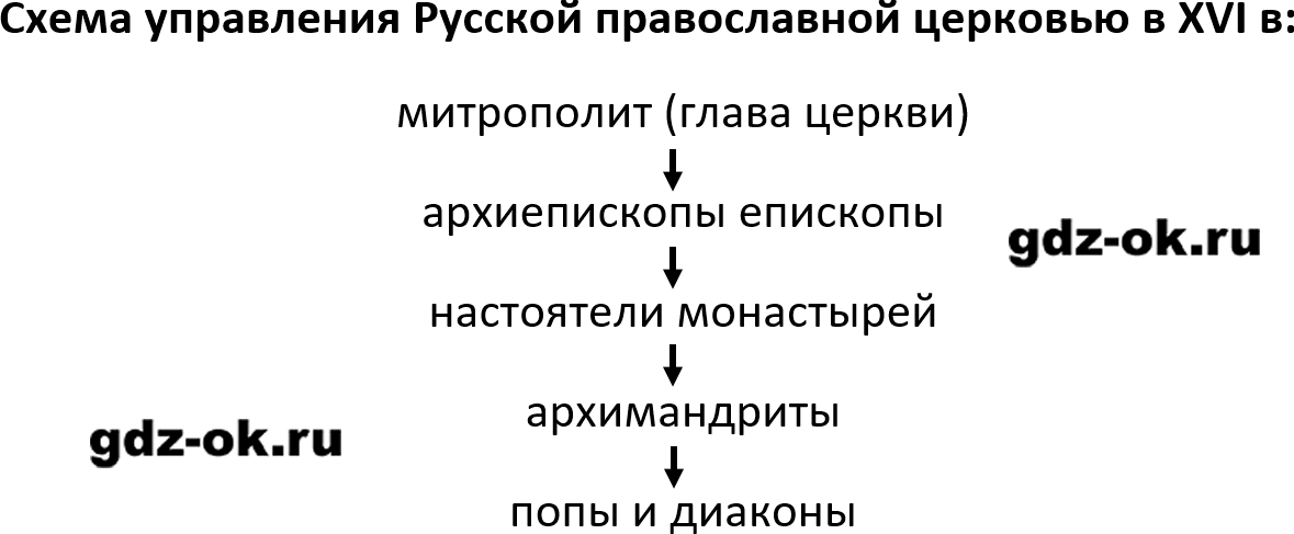 ГДЗ, вопросы и задания 3 параграф 5-6 страница 29 история России 7 класс Мединский, Торкунов 2025-2026
