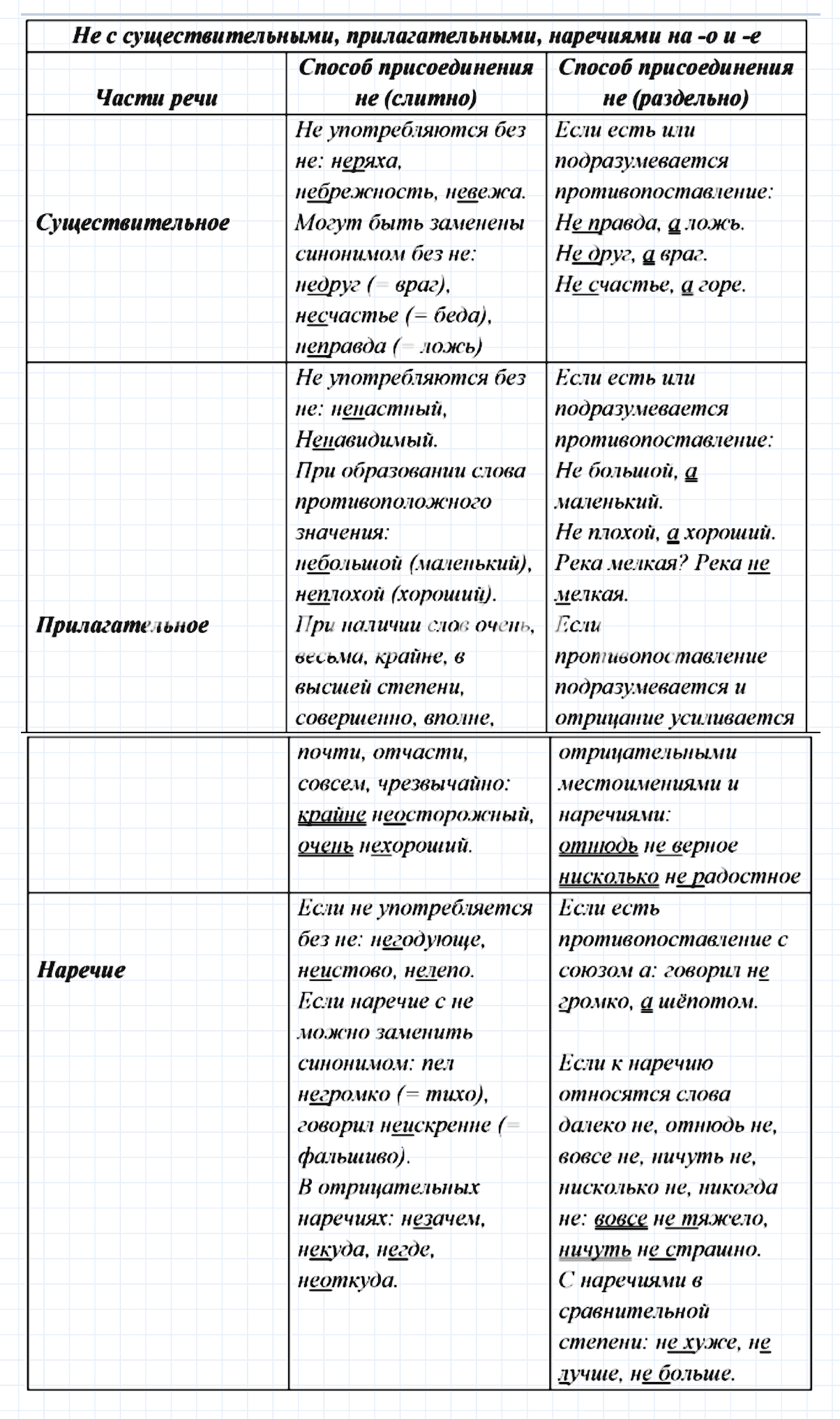 Упражнение номер 297 из ГДЗ по русскому языку 7 класс Ладыженская, Баранов