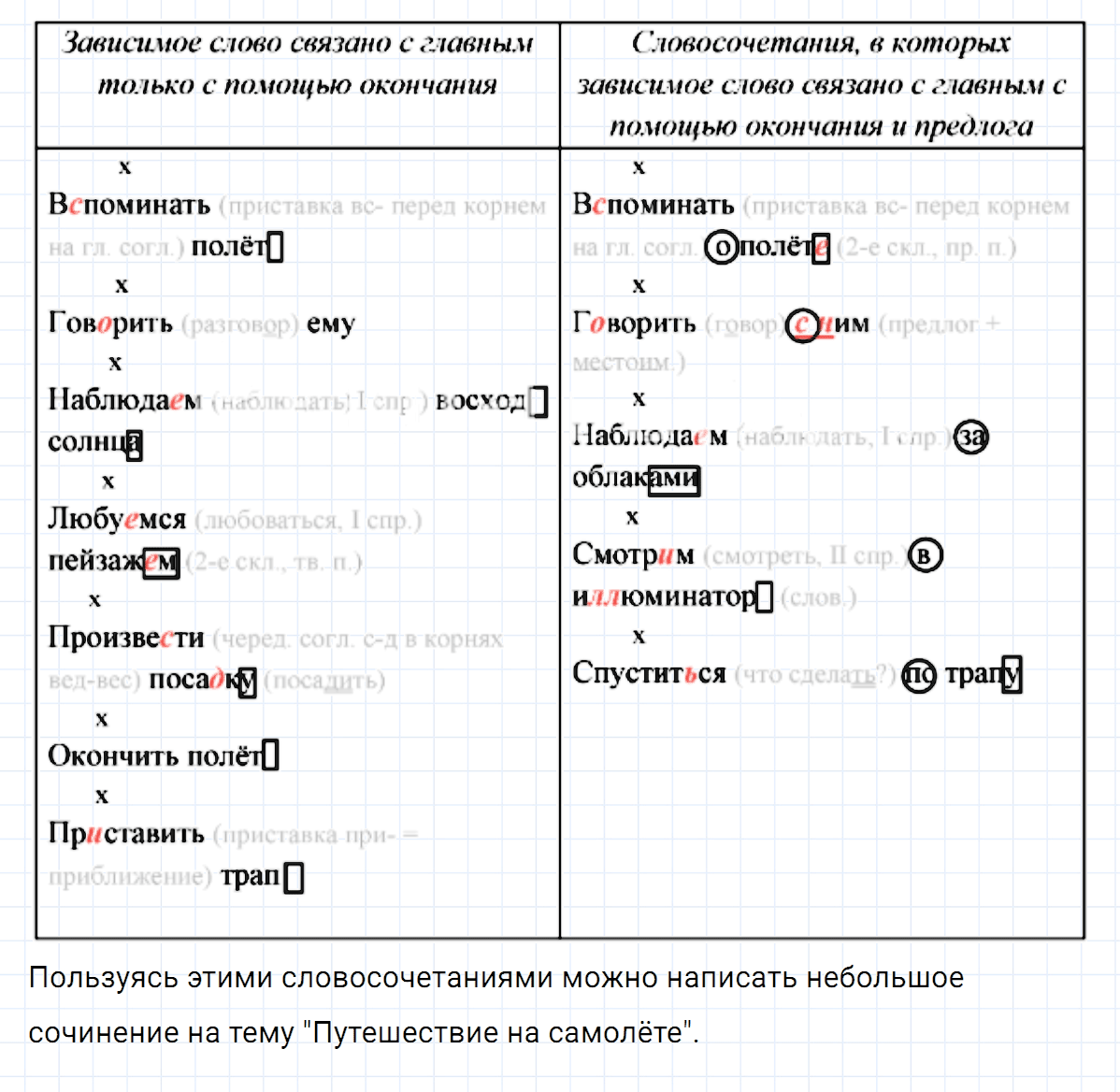 Упражнение номер 326 из ГДЗ по русскому языку 7 класс Ладыженская, Баранов