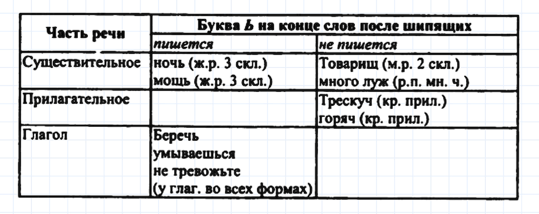 Упражнение номер 34 из ГДЗ по русскому языку 7 класс Ладыженская, Баранов