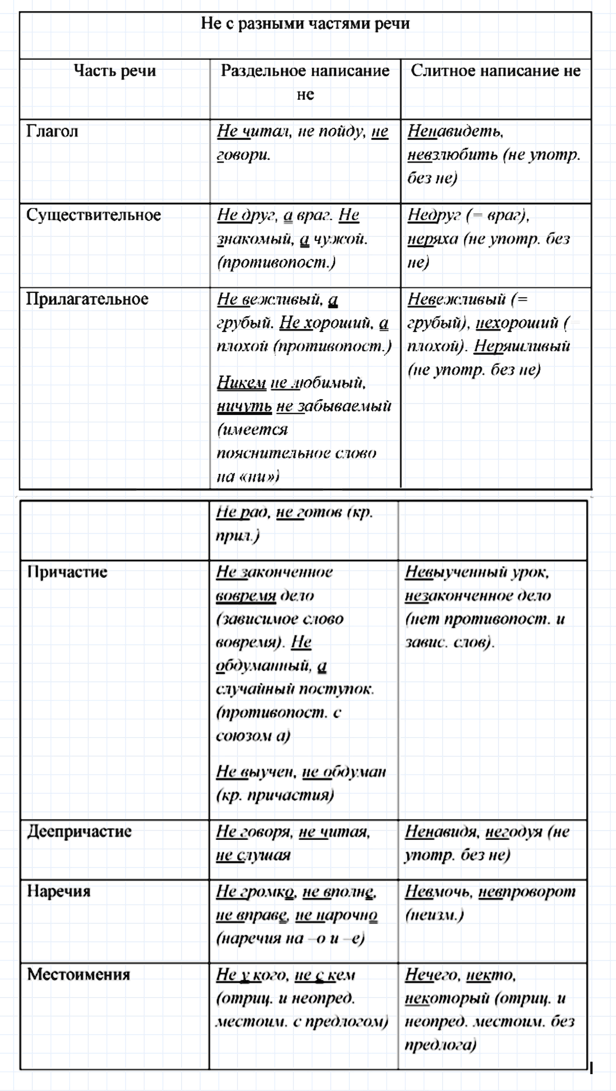 Упражнение номер 444 из ГДЗ по русскому языку 7 класс Ладыженская, Баранов
