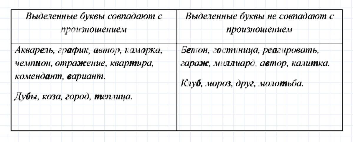 Упражнение номер 479 из ГДЗ по русскому языку 7 класс Ладыженская, Баранов