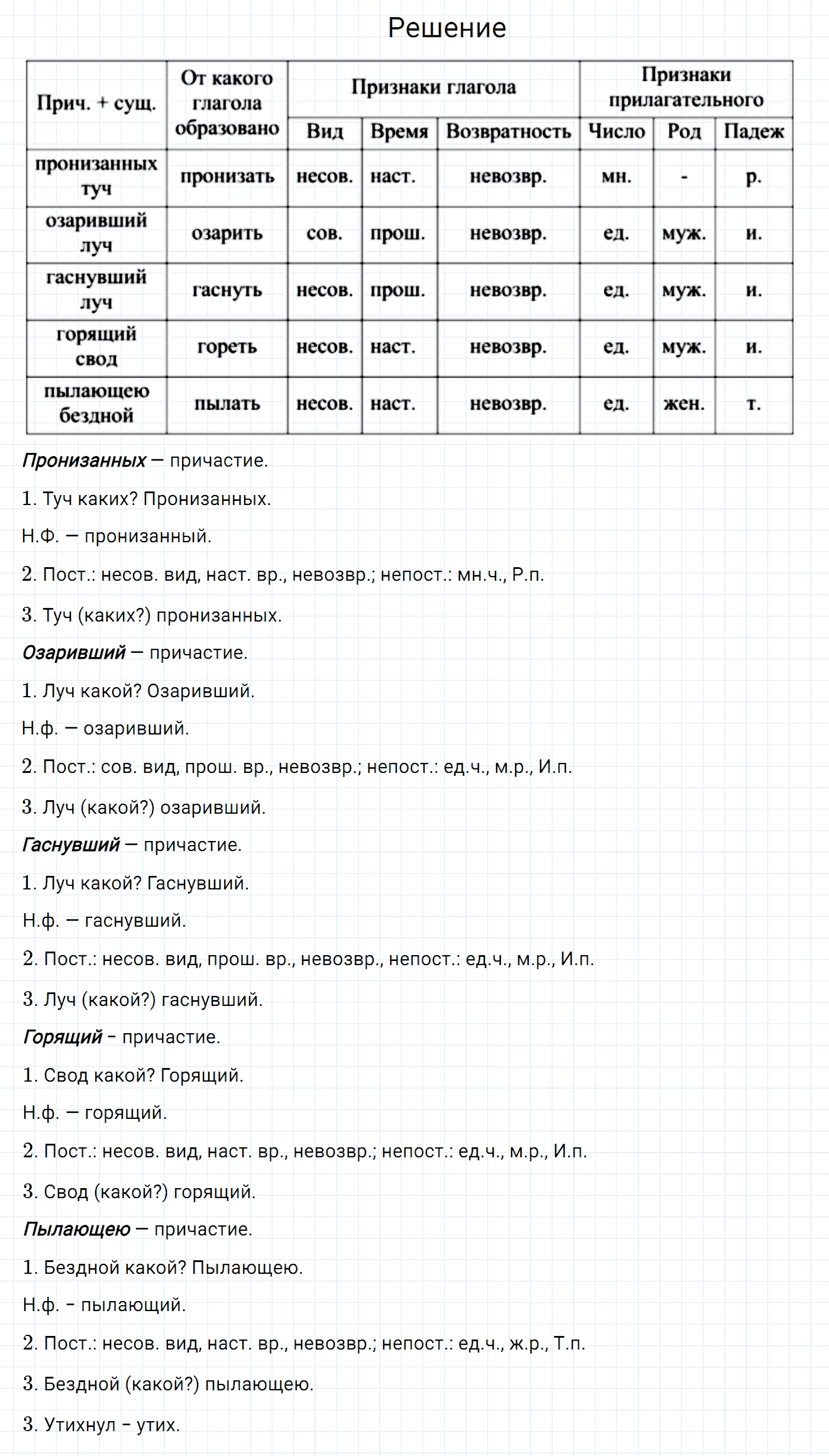 Упражнение номер 192 из ГДЗ по русскому языку 7 класс Разумовская, Львова