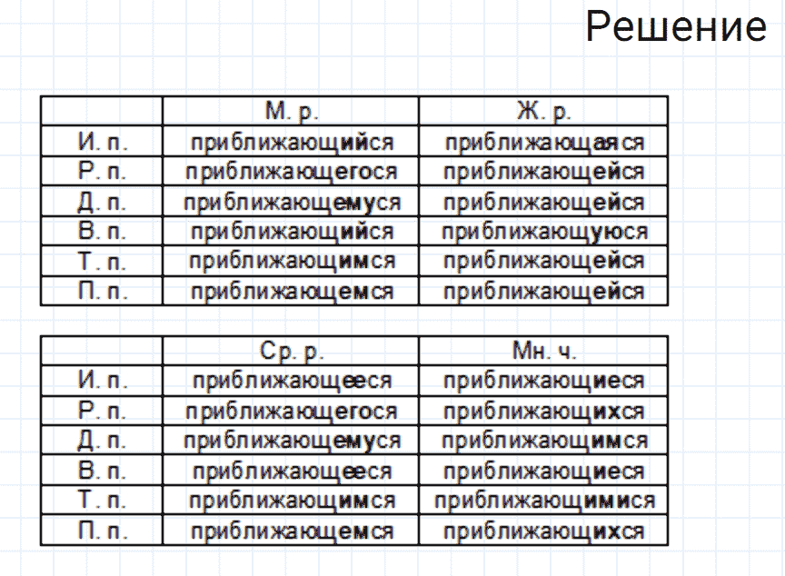 Упражнение номер 201 из ГДЗ по русскому языку 7 класс Разумовская, Львова
