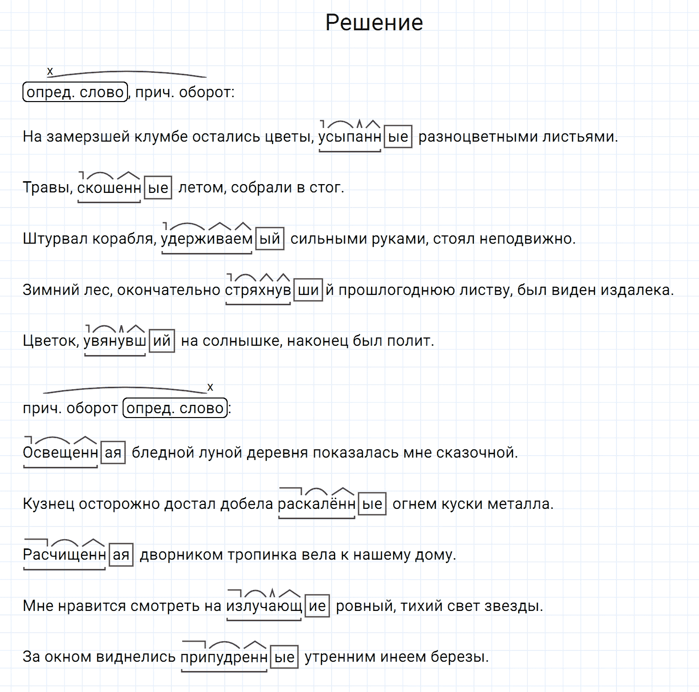 Упражнение номер 210 из ГДЗ по русскому языку 7 класс Разумовская, Львова