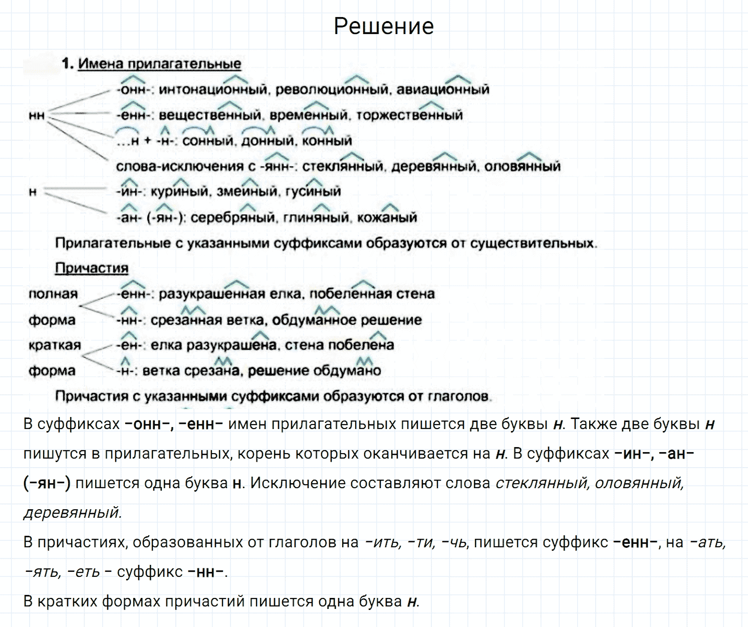 Упражнение номер 341 из ГДЗ по русскому языку 7 класс Разумовская, Львова