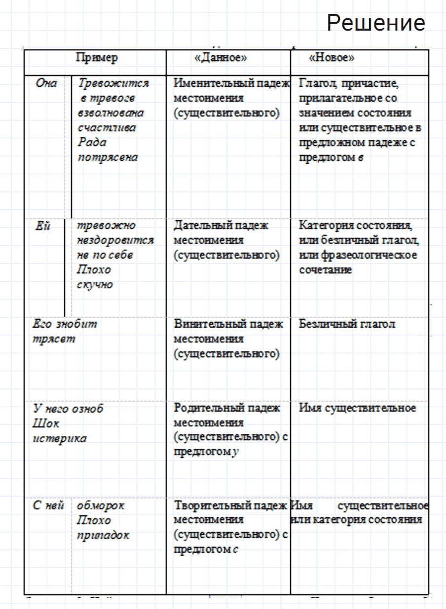 Упражнение номер 362 из ГДЗ по русскому языку 7 класс Разумовская, Львова