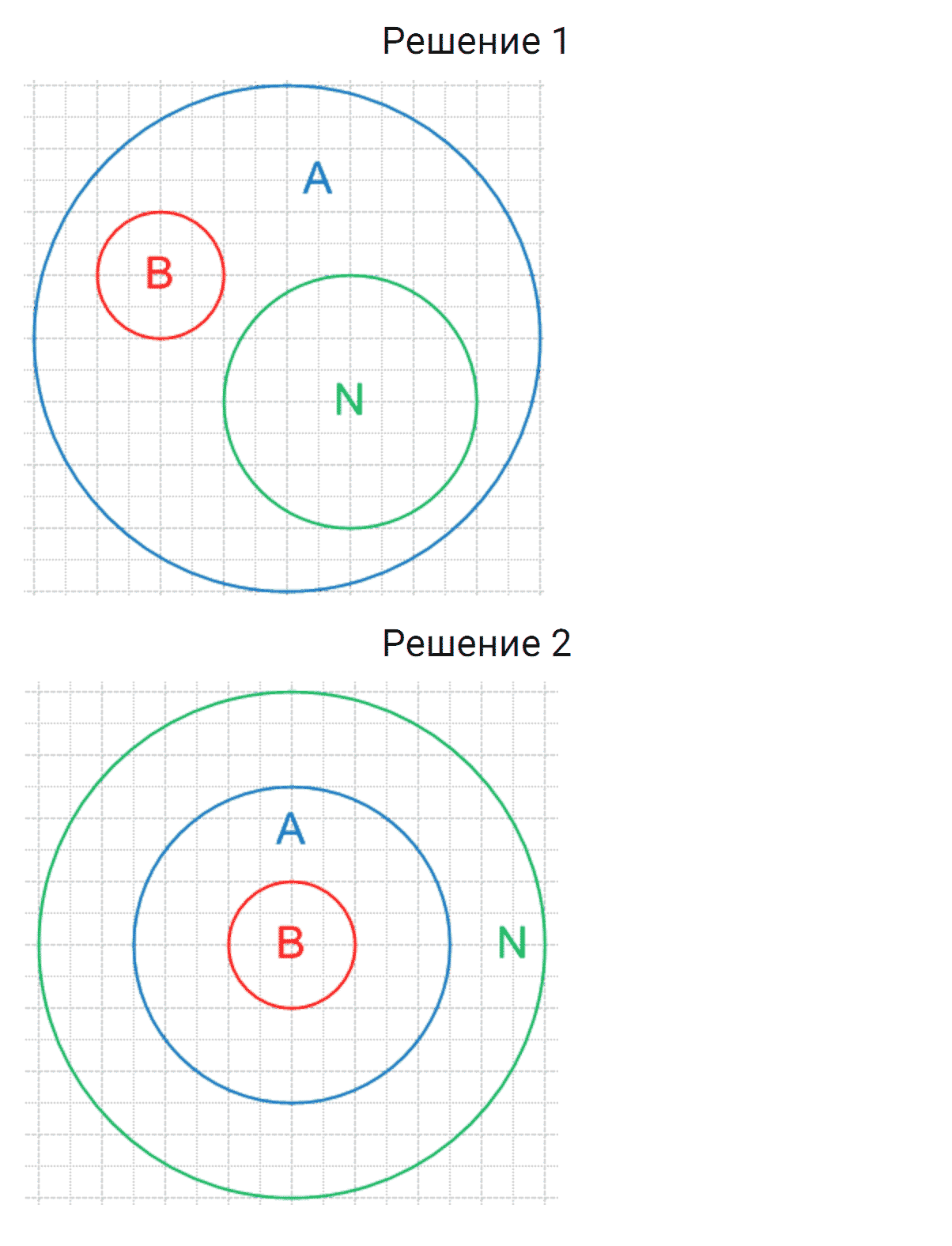 Задание номер 451 из ГДЗ по алгебре 8 класс Мерзляк, Полонский, Якир