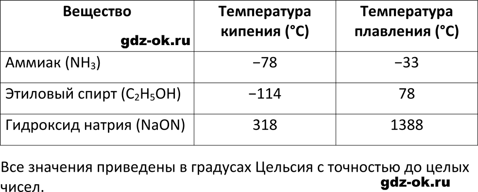 ГДЗ, параграф 3 задание 10 используйте дополнительную информацию химия 8 класс Габриелян, Остроумов 2023-2025 учебник