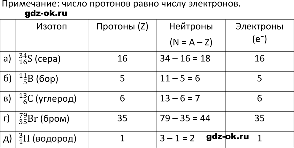 ГДЗ, параграф 30 задание 8 примените свои знания химия 8 класс Габриелян, Остроумов 2023-2025 учебник