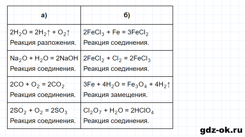 Задание номер 2-14 к главе 2 из ГДЗ по химии 8 класс Кузнецова, Левкин задачник