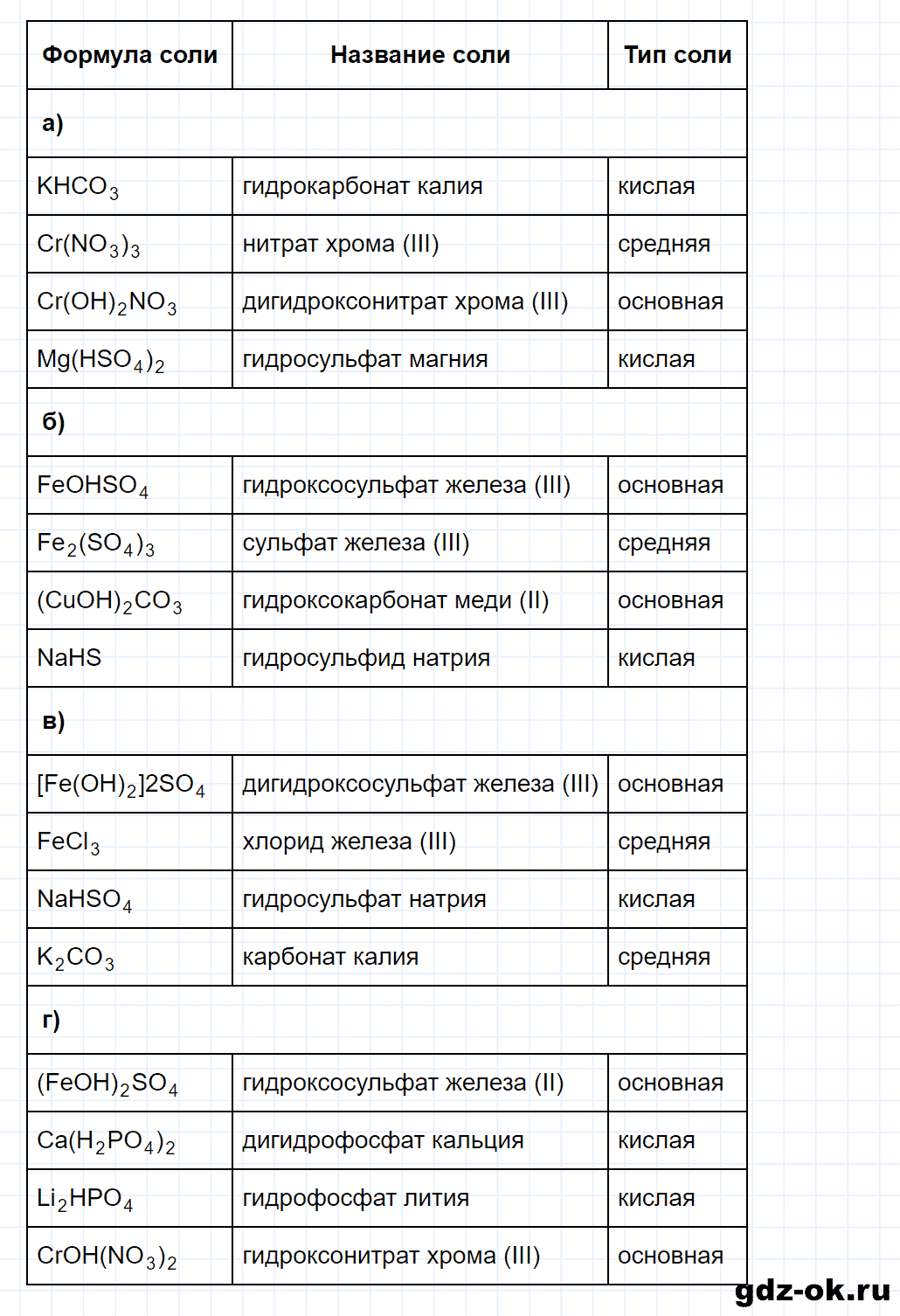Задание номер 5-108 к главе 5 из ГДЗ по химии 8 класс Кузнецова, Левкин задачник