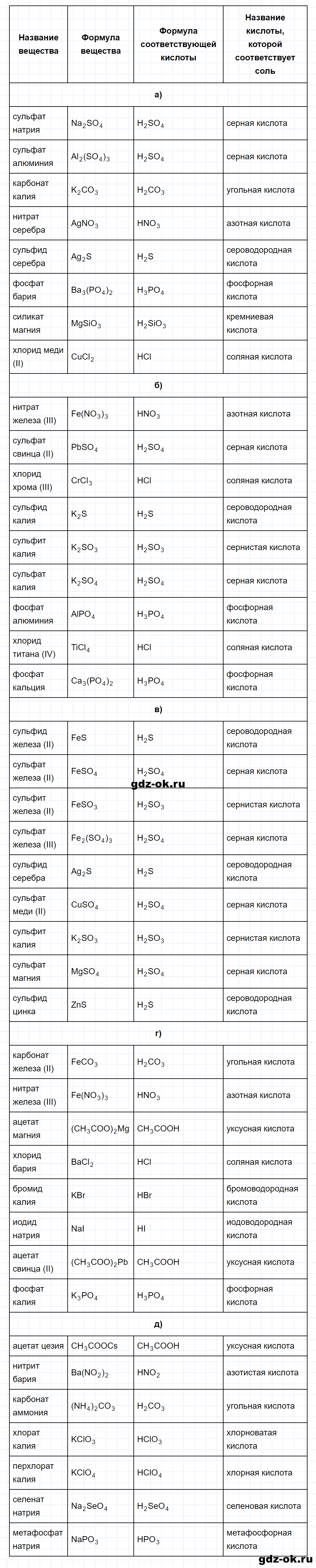 Задание номер 5-6 к главе 5 из ГДЗ по химии 8 класс Кузнецова, Левкин задачник