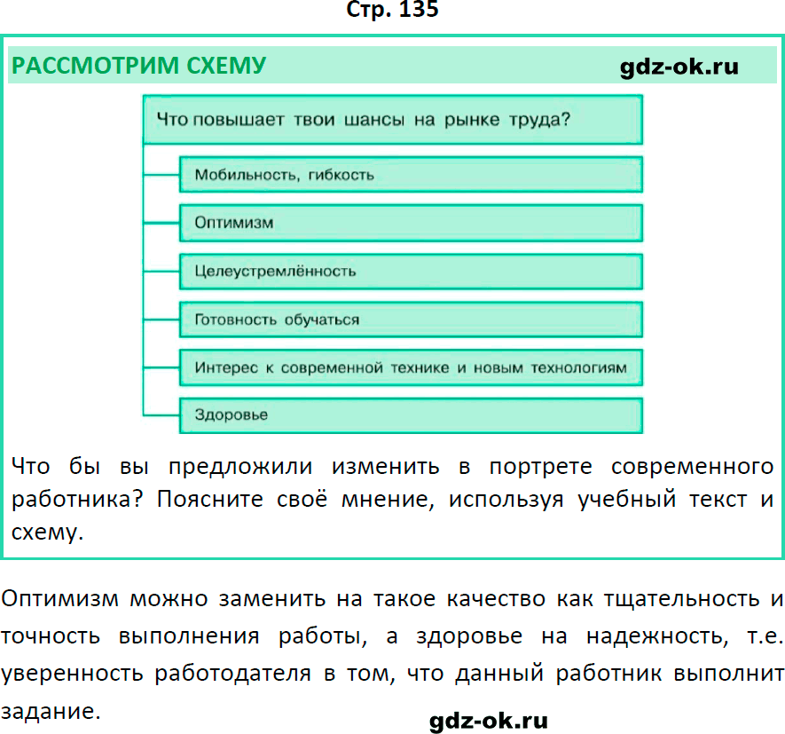 Решение заданий со страницы 135 учебник из ГДЗ по обществознанию 8 класс Боголюбов, Городецкая