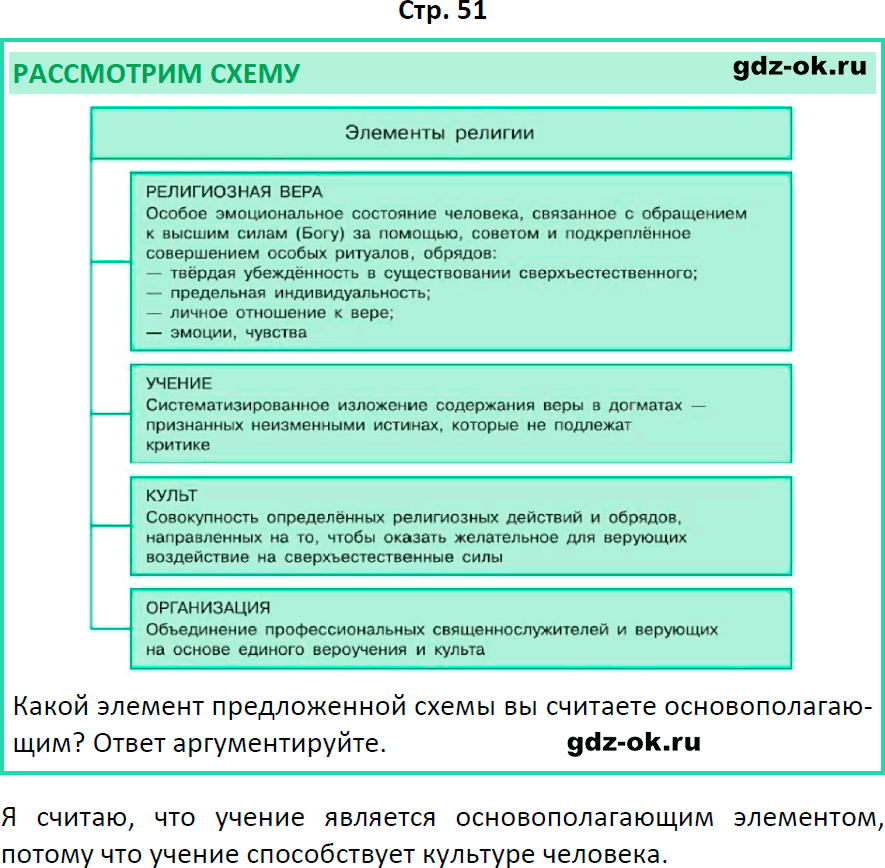 Решение заданий со страницы 51 учебник из ГДЗ по обществознанию 8 класс Боголюбов, Городецкая