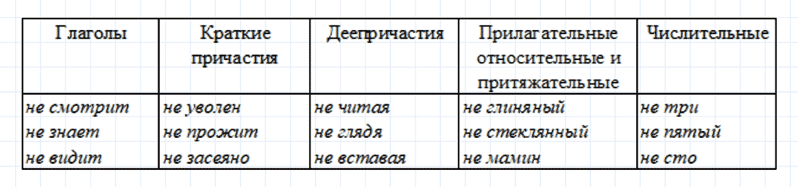 Упражнение номер 28 из ГДЗ по русскому языку 8 класс Тростенцова, Ладыженская