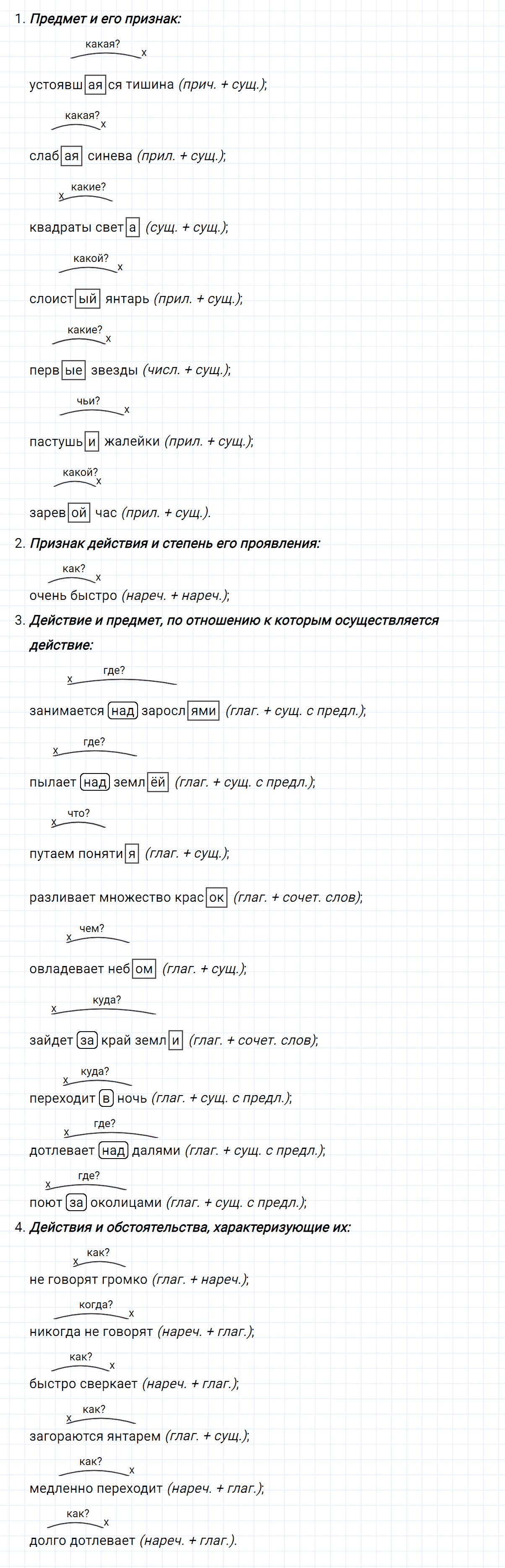 Упражнение номер 58 из ГДЗ по русскому языку 8 класс Тростенцова, Ладыженская