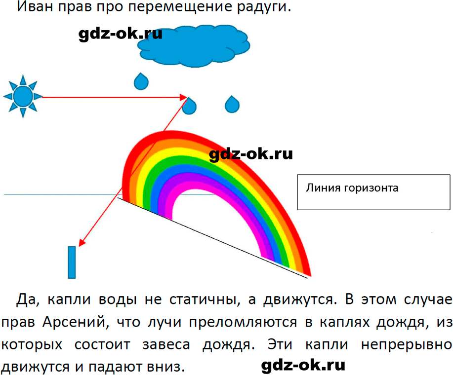 ГДЗ, глава 3 обсудим? из учебника по физике 9 класс Перышкин, Гутник 2023-2026