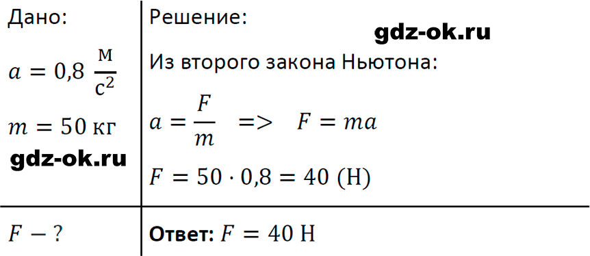 ГДЗ, решение упр. 12 номер 1 из учебника по физике 9 класс Перышкин, Гутник 2023-2025