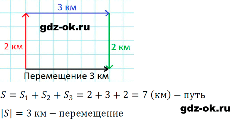ГДЗ, решение упр. 2 номер 3 из учебника по физике 9 класс Перышкин, Гутник 2023-2025