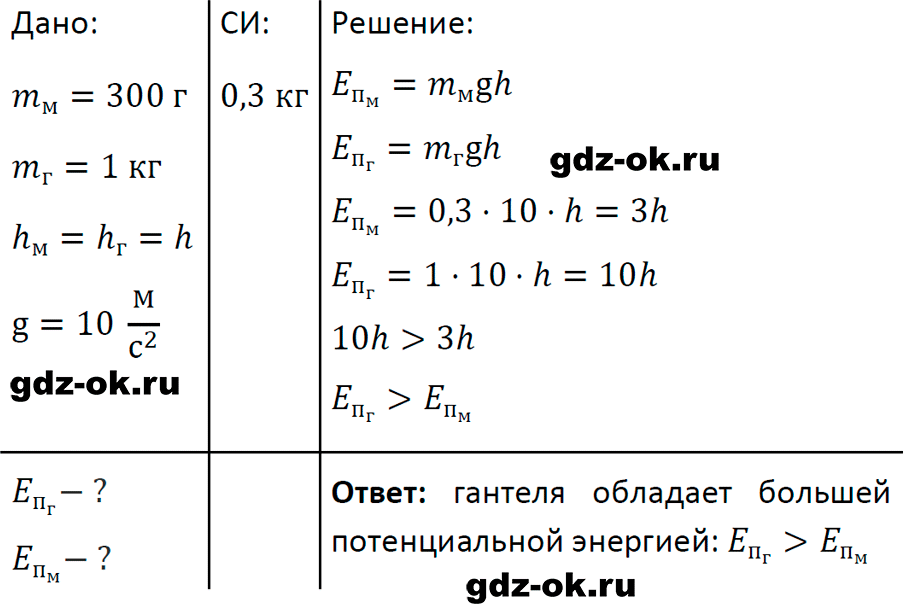 ГДЗ, решение упр. 26 номер 1 из учебника по физике 9 класс Перышкин, Гутник 2023-2025