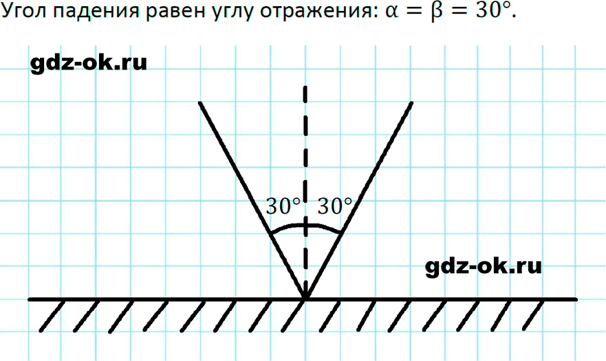 ГДЗ, решение упр. 38 номер 1 из учебника по физике 9 класс Перышкин, Гутник 2023-2025