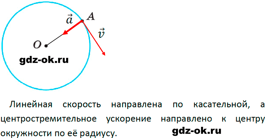 ГДЗ, решение упр. 9 номер 1 из учебника по физике 9 класс Перышкин, Гутник 2023-2026