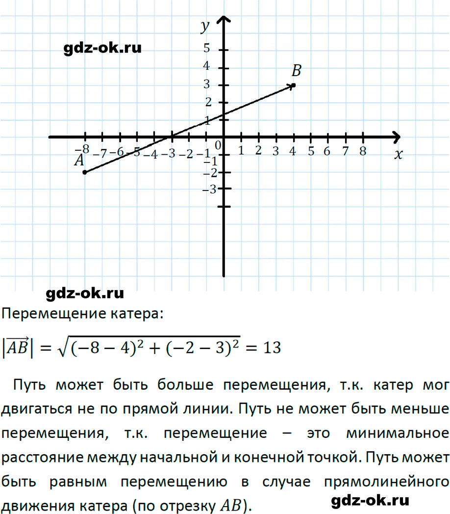 ГДЗ, задача для повторения 3 из учебника по физике 9 класс Перышкин, Гутник 2023-2026