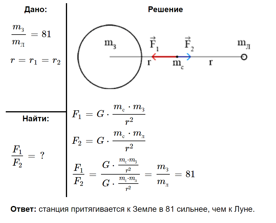 ГДЗ, решение упр. 15 номер 2 из учебника по физике 9 класс Перышкин, Гутник 2014-2017