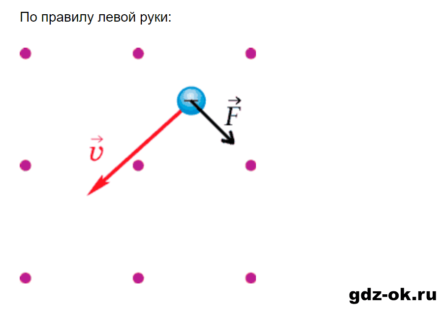 ГДЗ, решение упр. 33 номер 4 из учебника по физике 9 класс Перышкин, Гутник 2014-2017