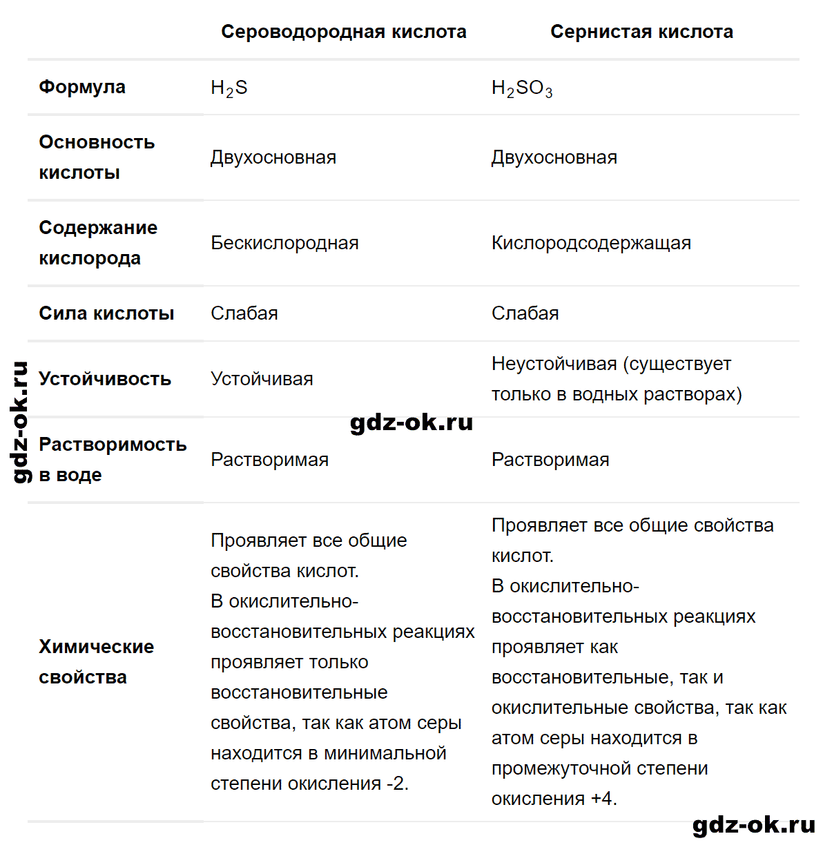 Задание номер 3 к параграфу 23 из ГДЗ по химии 9 класс Кузнецова, Титова, Гара