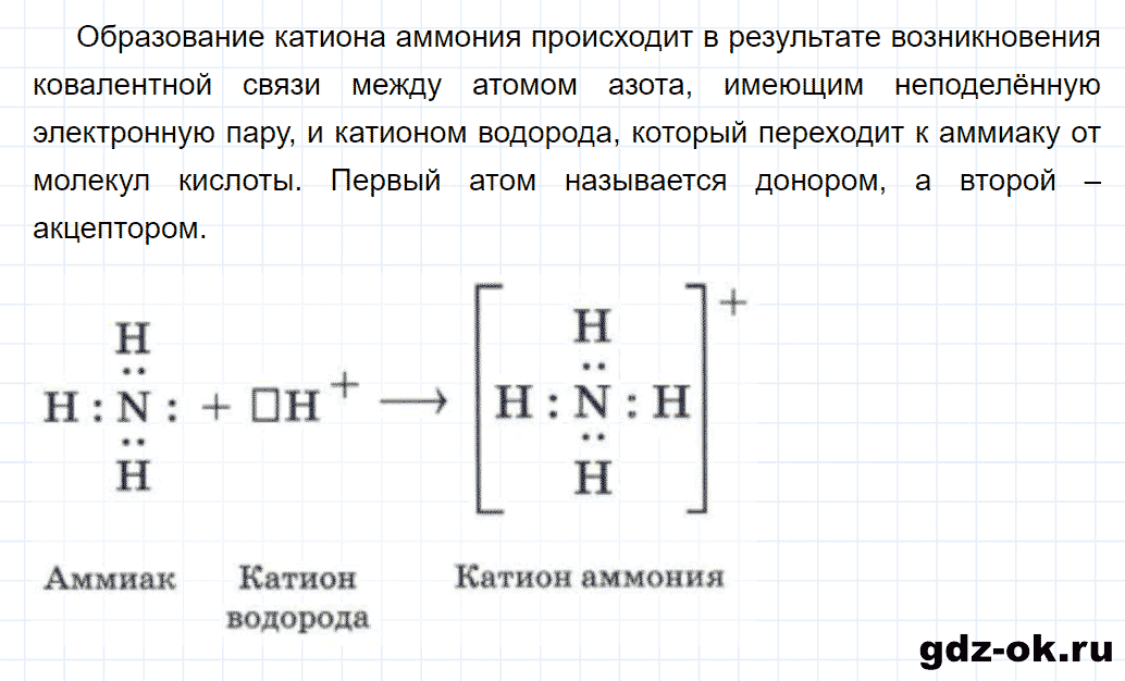 Задание номер 2 к параграфу 27 из ГДЗ по химии 9 класс Кузнецова, Титова, Гара