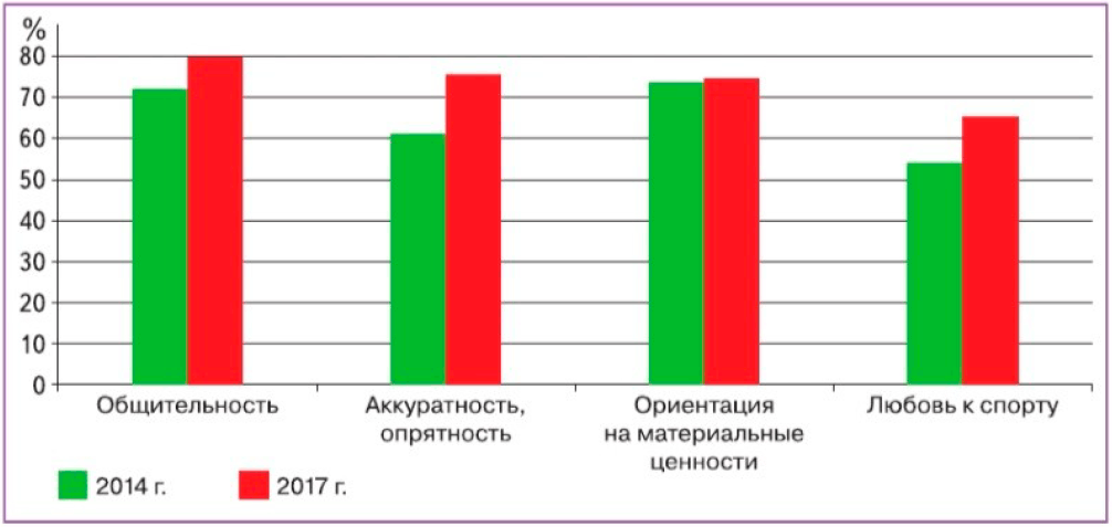 Иллюстрация к заданию с диаграммой на странице 175 к учебнику по обществознанию 9 класс Боголюбов, Лазебникова