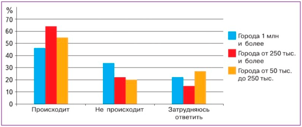 Иллюстрацию к заданию 12 на странице 198 к учебнику по обществознанию 9 класс Боголюбов, Лазебникова