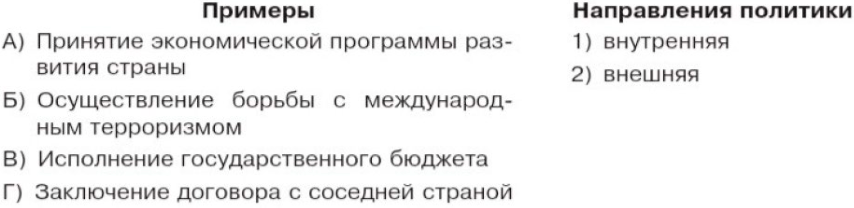 Иллюстрация к столбцу на странице 20 к учебнику по обществознанию 9 класс Боголюбов, Лазебникова